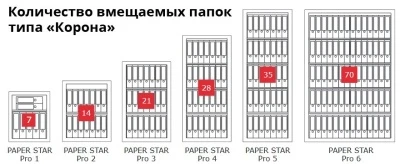 Сейф Format Paper Star Pro 6 EL (PS PRO 6.EL)