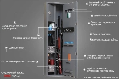 Оружейный сейф Onix MINI-2Ms
